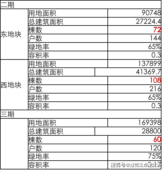 销中心电话_来电预约看房_2026楼盘测评-最新房价澳门新葡京网页兰香湖贰号(兰香湖贰号售楼处电话)营(图9)